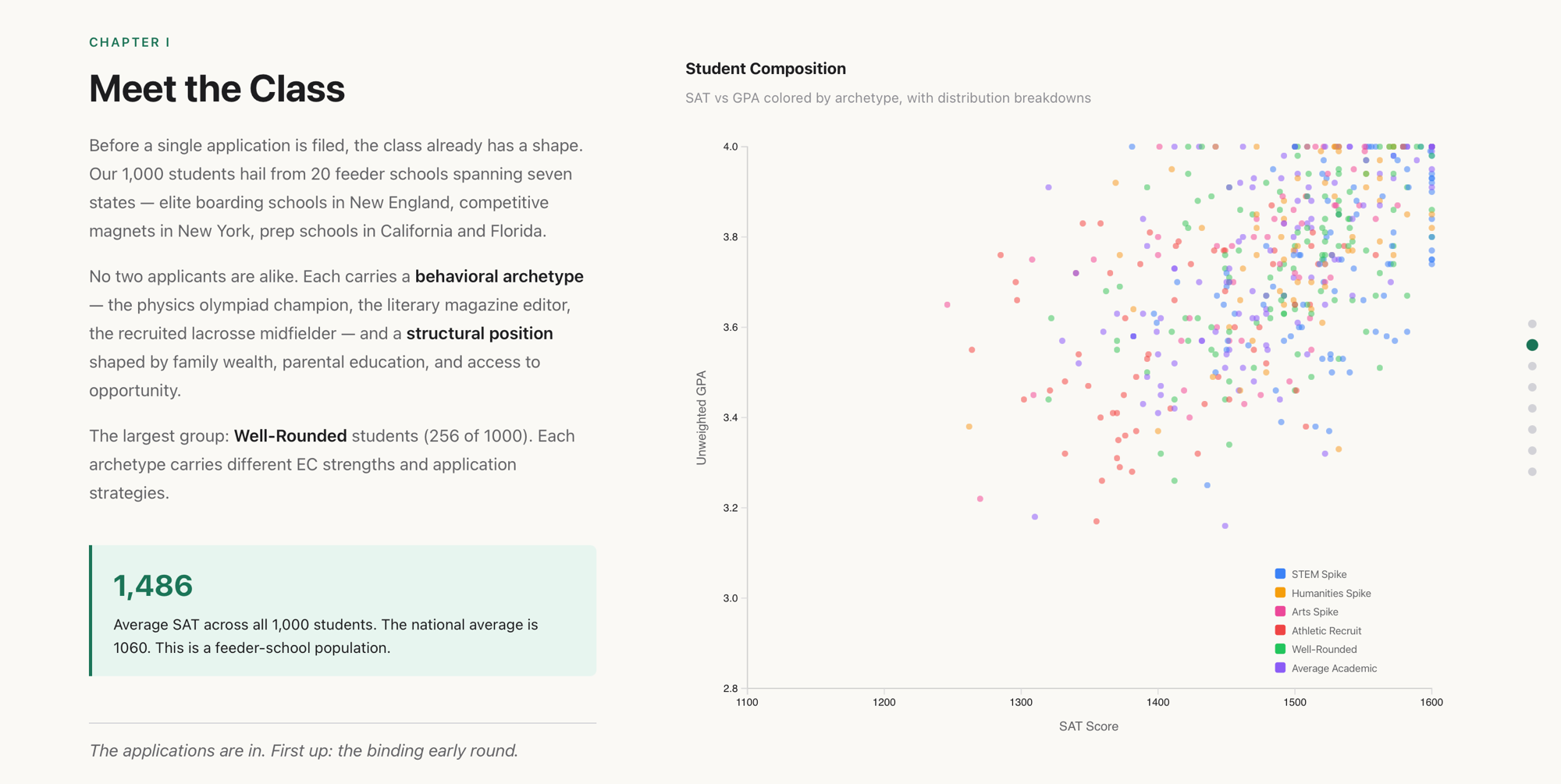 Scrollytelling narrative — Meet the Class